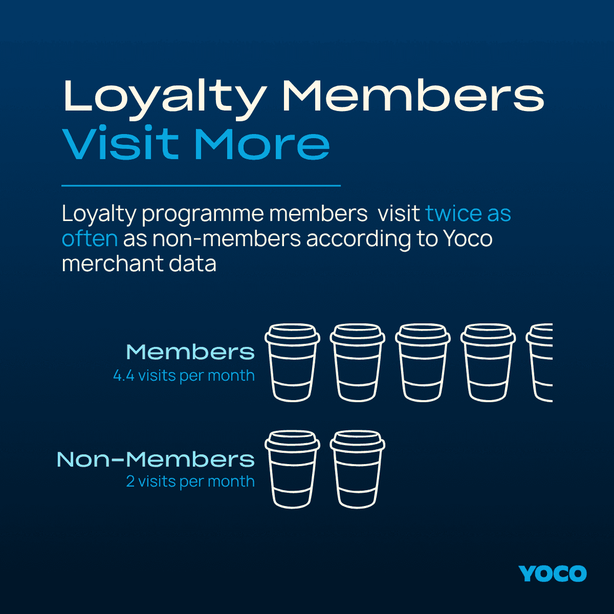 loyalty members visit comparison chart
